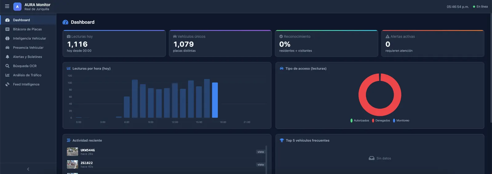 Dashboard AURA: lecturas por hora, tipos de vehículo y actividad del día